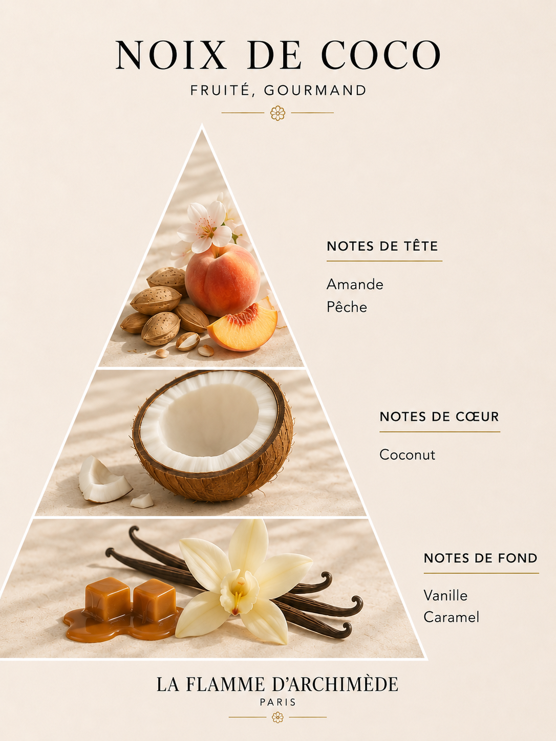 Noix de coco