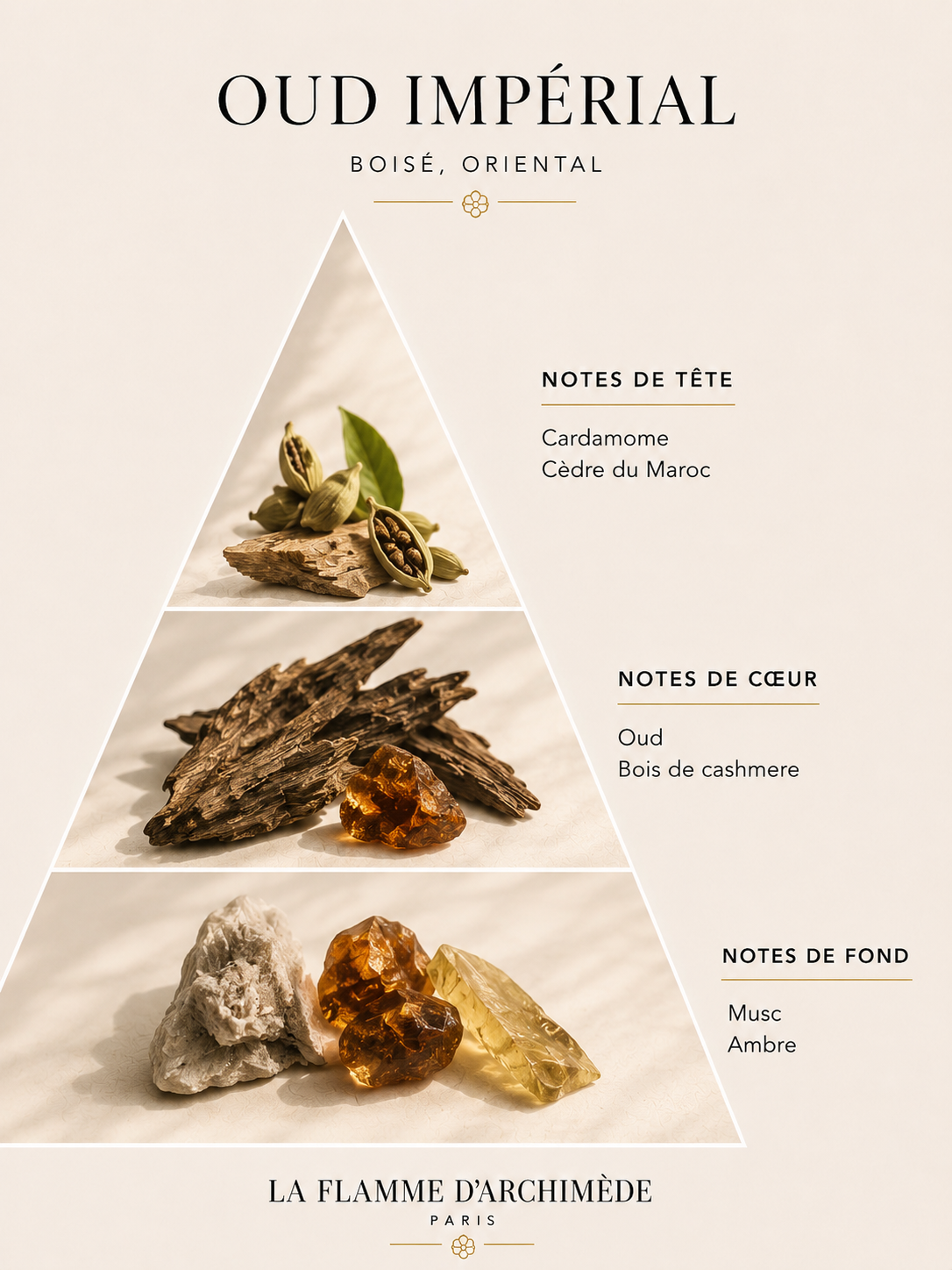Oud Impérial